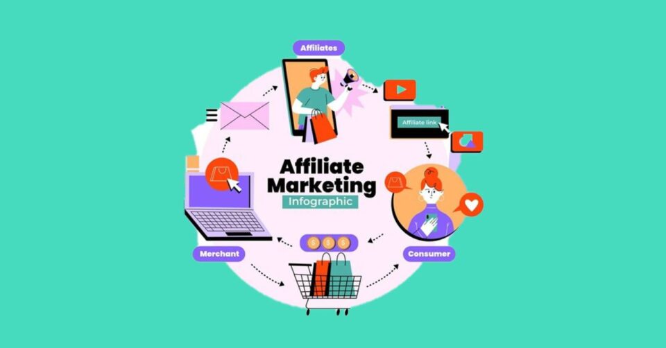 how-to-increase-amazon-affiliate-sites-income-with-multiple-revenue-streams